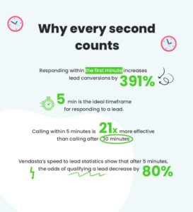 Why every second counts