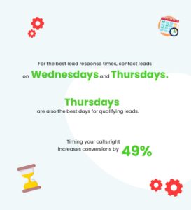 Best times to contact leads