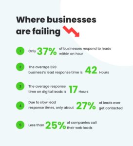 Where businesses are failing