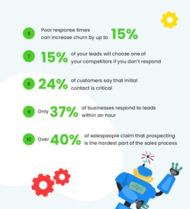 Statistics on why businesses are failing